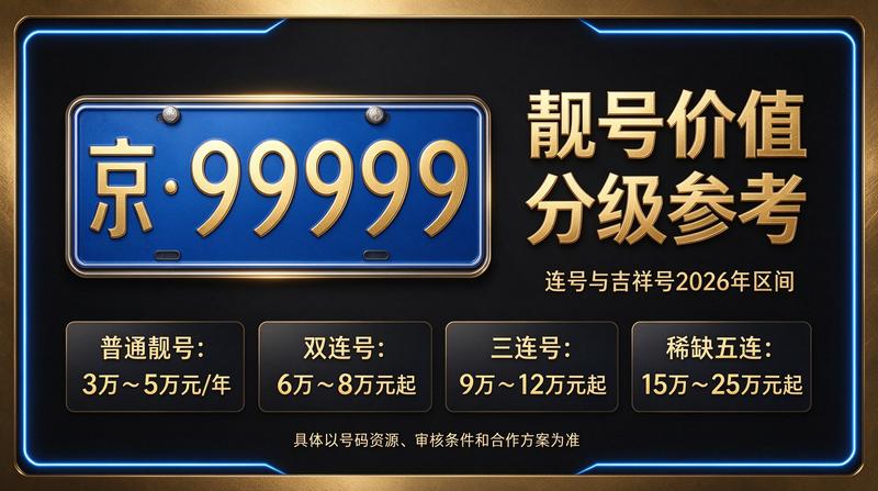 2026年北京京牌照出租价格咨询场景
